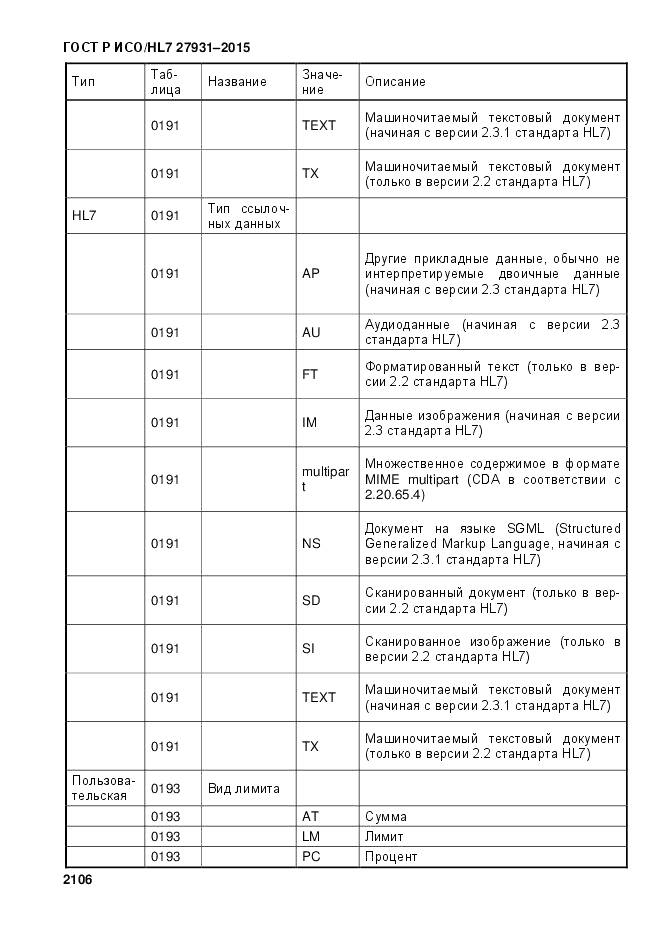 ГОСТ Р ИСО/HL 7 27931-2015, страница 2113